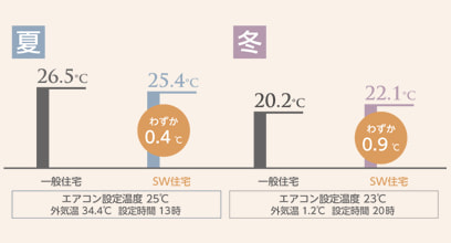 体感温度
