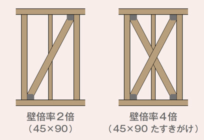 耐震