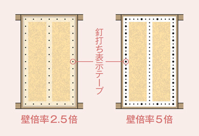 耐震