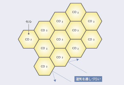 湿気