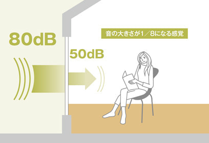 音漏れ対策