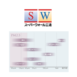 健康