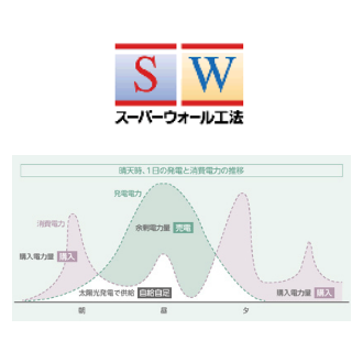 ゼロエネルギー